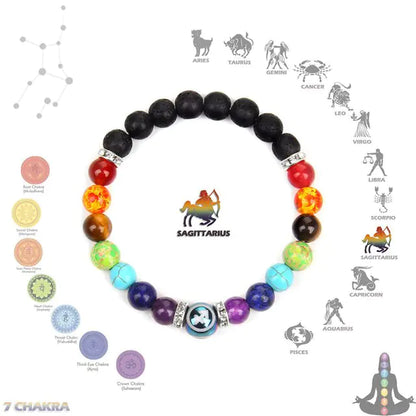 Chakra sterrenbeeld armband kristallen sieraden