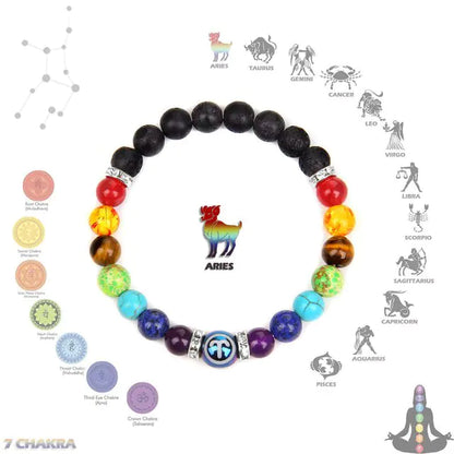 Chakra sterrenbeeld armband kristallen sieraden