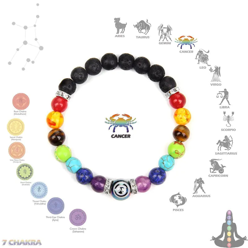 Chakra sterrenbeeld armband kristallen sieraden