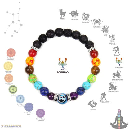 Chakra sterrenbeeld armband kristallen sieraden