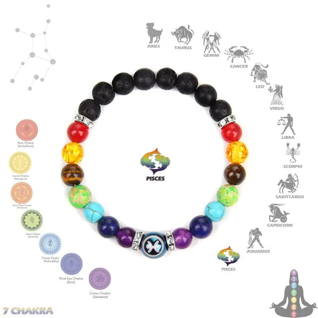 Chakra sterrenbeeld armband kristallen sieraden